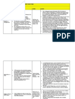 Philippine Political and Government Structure