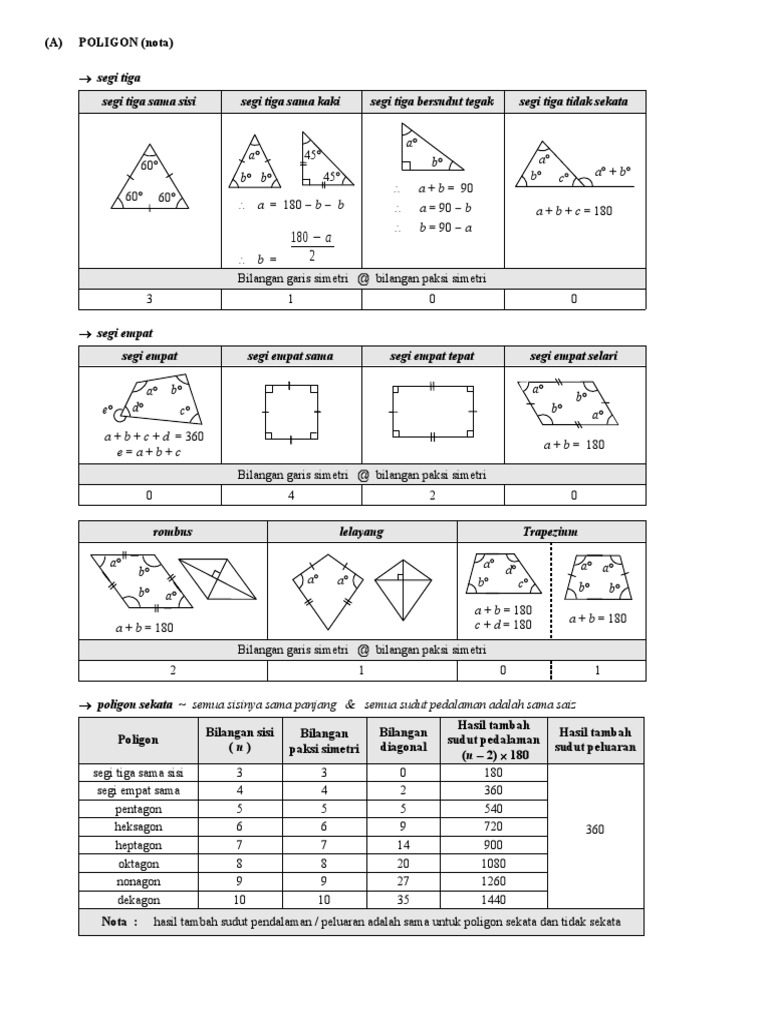 Nota Poligon Pdf