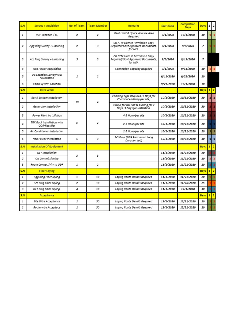 Project Implementation Schedule | PDF | Electrical Engineering ...