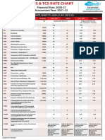 Financial Year: 2020-21 Assessment Year: 2021-22: TDS RATE CHART FY: 2020-21 (AY: 2021-22)