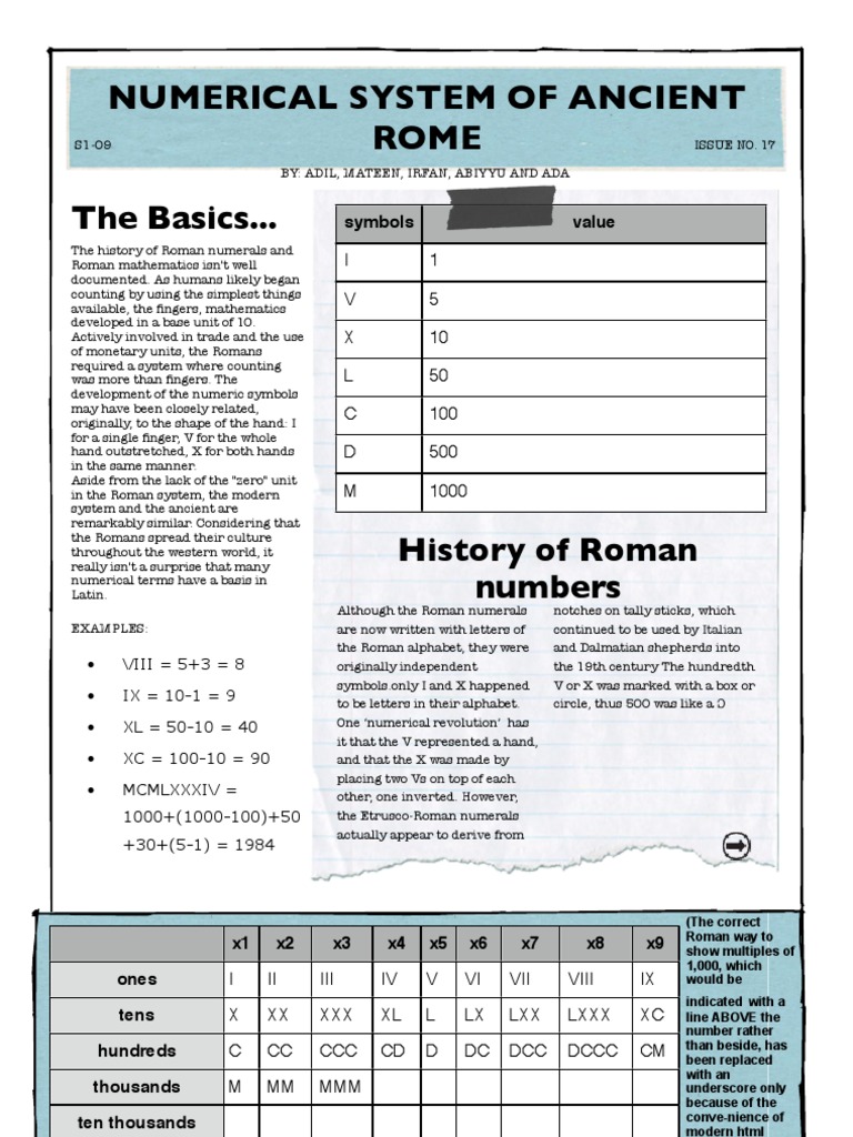 Roman Numerals Project Guide | PDF | Encodings | Notation