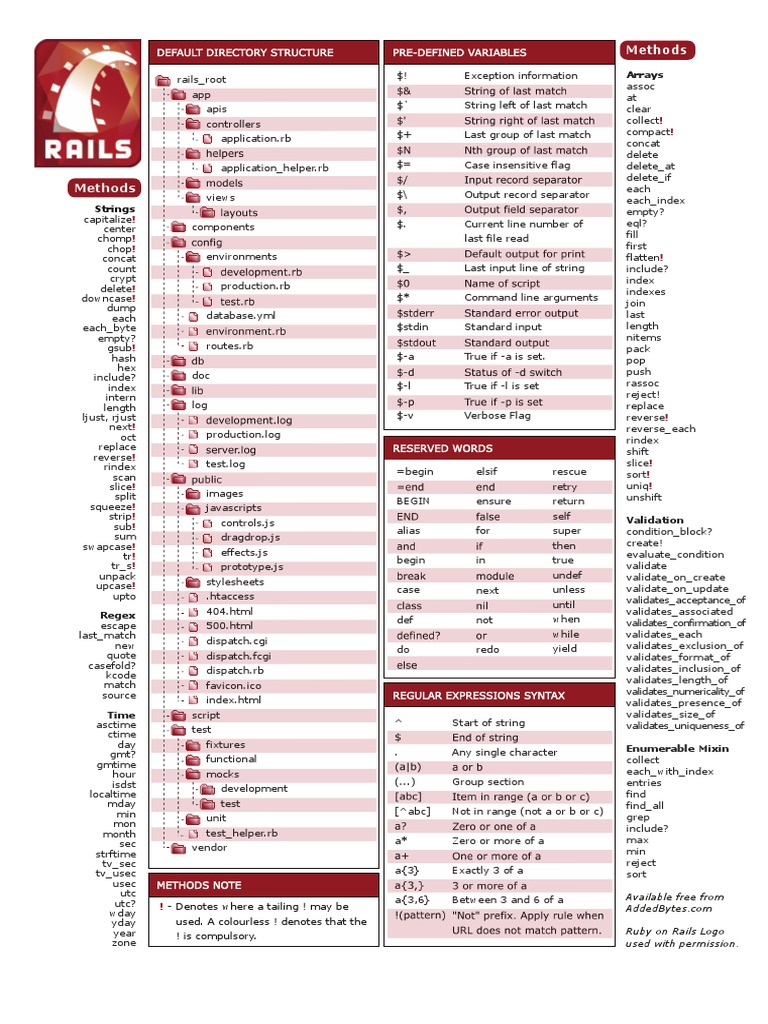 Ruby on Rails Methods and Syntax Guide | PDF | Information Technology ...