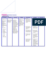 Nursing Care Plan Seizure