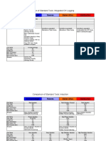 Eline Tool Comparison