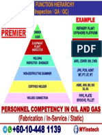 Job Function Hierarchy for Inspection, QA and QC Personnel