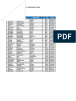 Complete List of Enrolled Learners Sy2020 2021