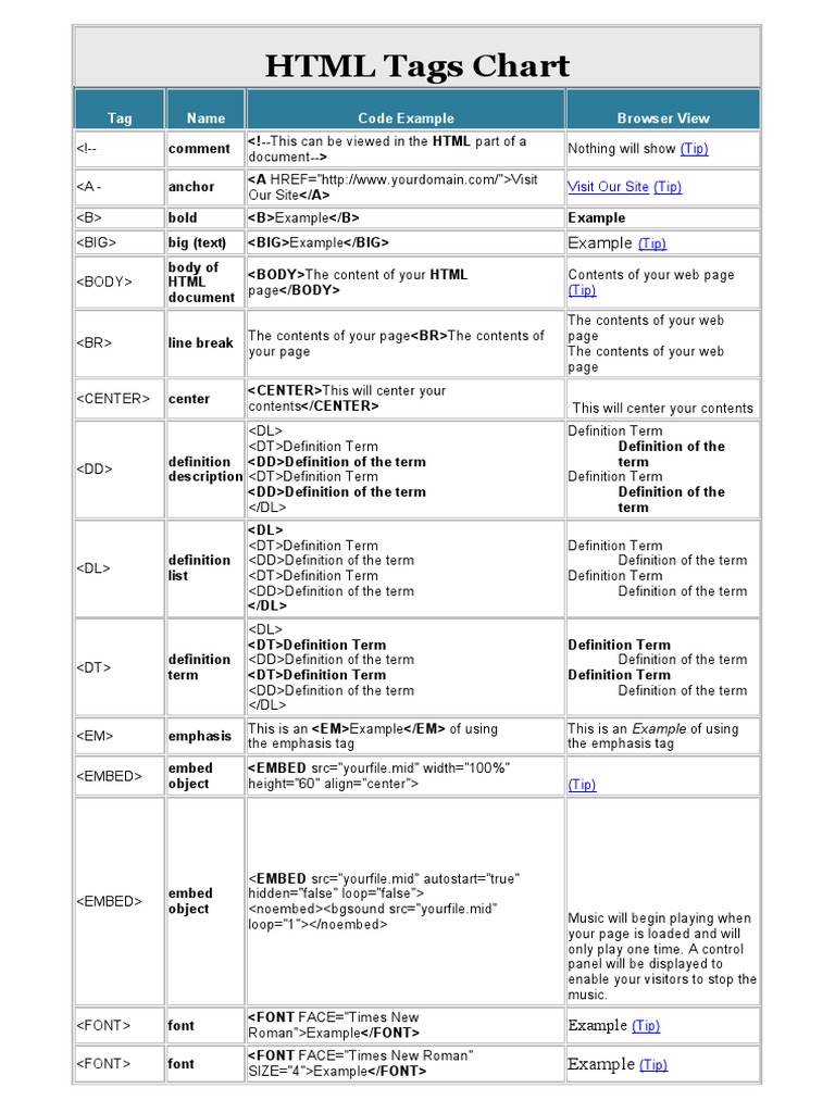 HTML Tags Chart: Tag Name Code Example Browser View | PDF | World Wide ...
