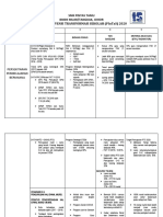 Contoh Pintas Modul 2 Tamu