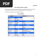 Noun/Pronoun Verb: (On Board) Basic Sentence Patterns in English