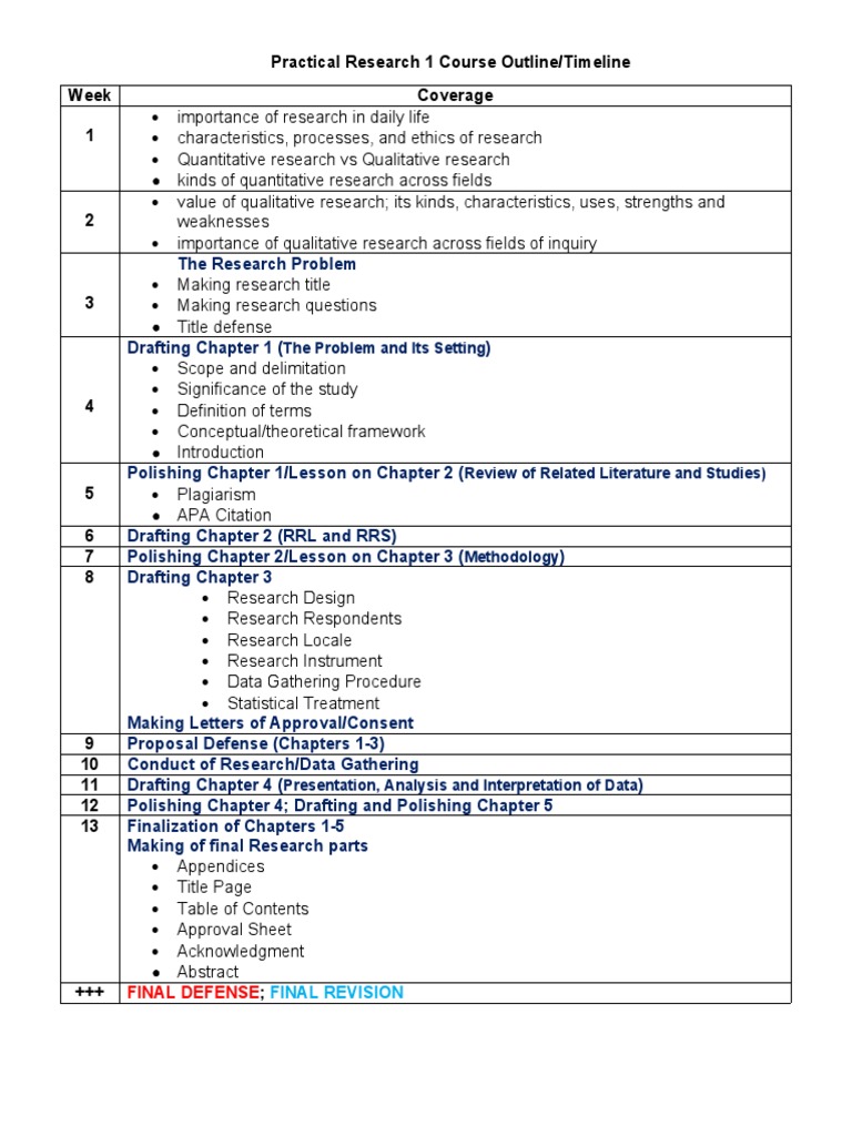 Practical Research 1 Course Timeline | PDF | Art | Science & Mathematics