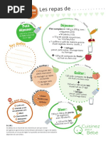 Fiche Memo Repas Type Bebe 9 10 11 12mois PDF