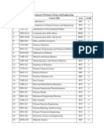 Department of Polymer Science and Engineering S.No. Course Code Course Title Area Credit