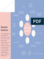 Mapa Mental - Educação Doméstica 