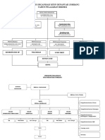 Struktur Organisasi MTSN Denanyar Jombang