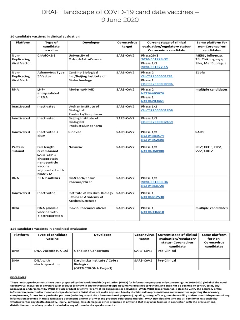 Coronavirus Vaccine Candidates Covid-19 | PDF | Viral Vector | Virus