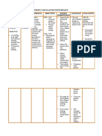 Nursing Care Plan For Wound Healing