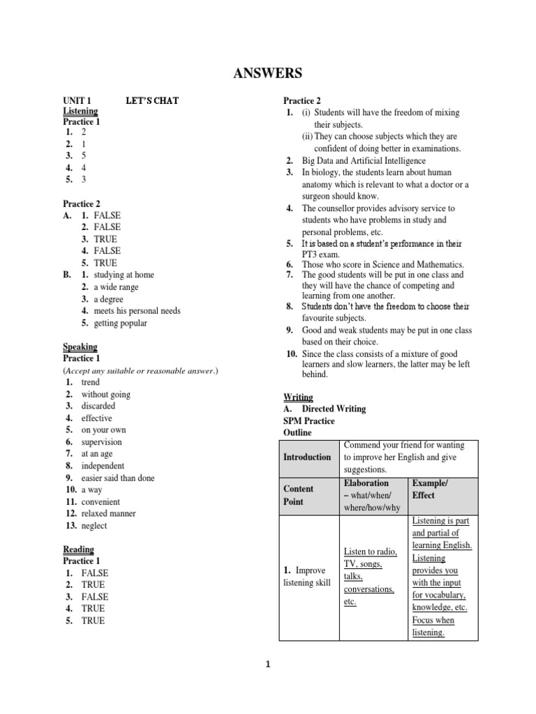 Modul E-Latihan Ting 4 2016