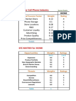 CPM For Cell Phone Industry: Critical Success Factor Weight Rating