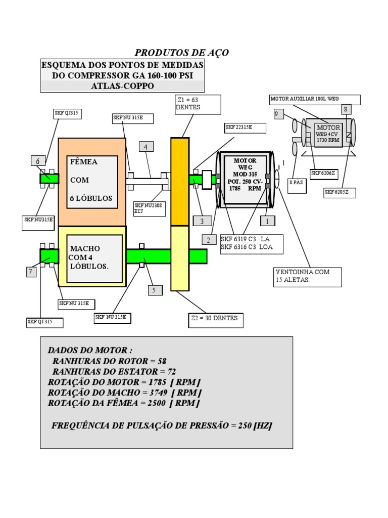 Esquema de Medidas do Compressor GA 160 | PDF | Máquinas | Turbomáquinas
