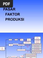 Download pasar-faktor-produksi by Dian Hendrawan SN47396611 doc pdf