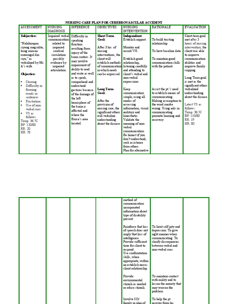 Nursing Care Plan For Cerebrovascular Accident fter 3