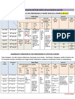 3B and GSTR 1 - Due Date Chart 6-7-20