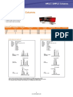 Diamonsil HPLC Columns