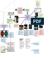 Mapa Mental Ingles 2