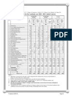 Fee Structure For The Academic Year 2020 - 2021 (Aided Courses)