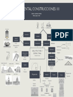 Mapa Mental Arquitectura y Estructura