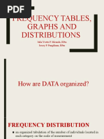 Module 2 - Frequency Tables, Graphs and Distributions Compiled