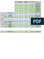 Matriz de Impacto