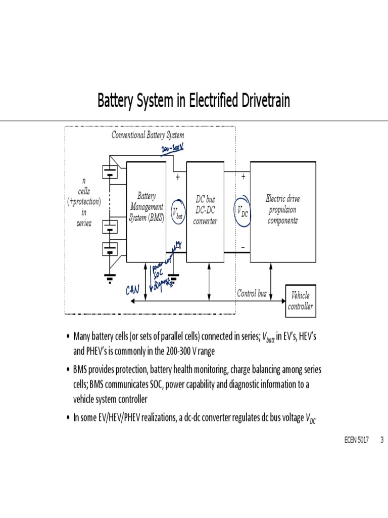 Slides 3 | PDF | Electric Vehicle | Battery Charger