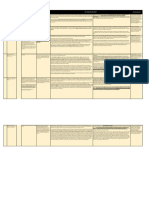 No. Case Title Topic W/ Definition Cause of Action SC Held/Ratio Judgement