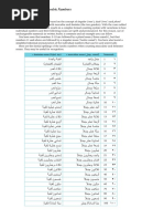 Ánñr©Od Πnªnl: Mastering Arabic 1: Arabic Numbers