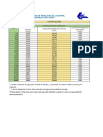 Caudales-Urra-Web-01_04_2020_24h.pdf