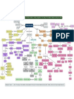 Actividad 1 Concept map .pdf