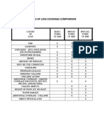 Causes of Loss Form Comparison Chart