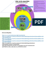 Niveles Socio-Espaciales