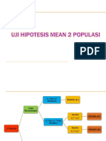 Uji Hipotesis 2 Populasi PDF