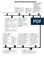 Linea de Tiempo Psicologia Social