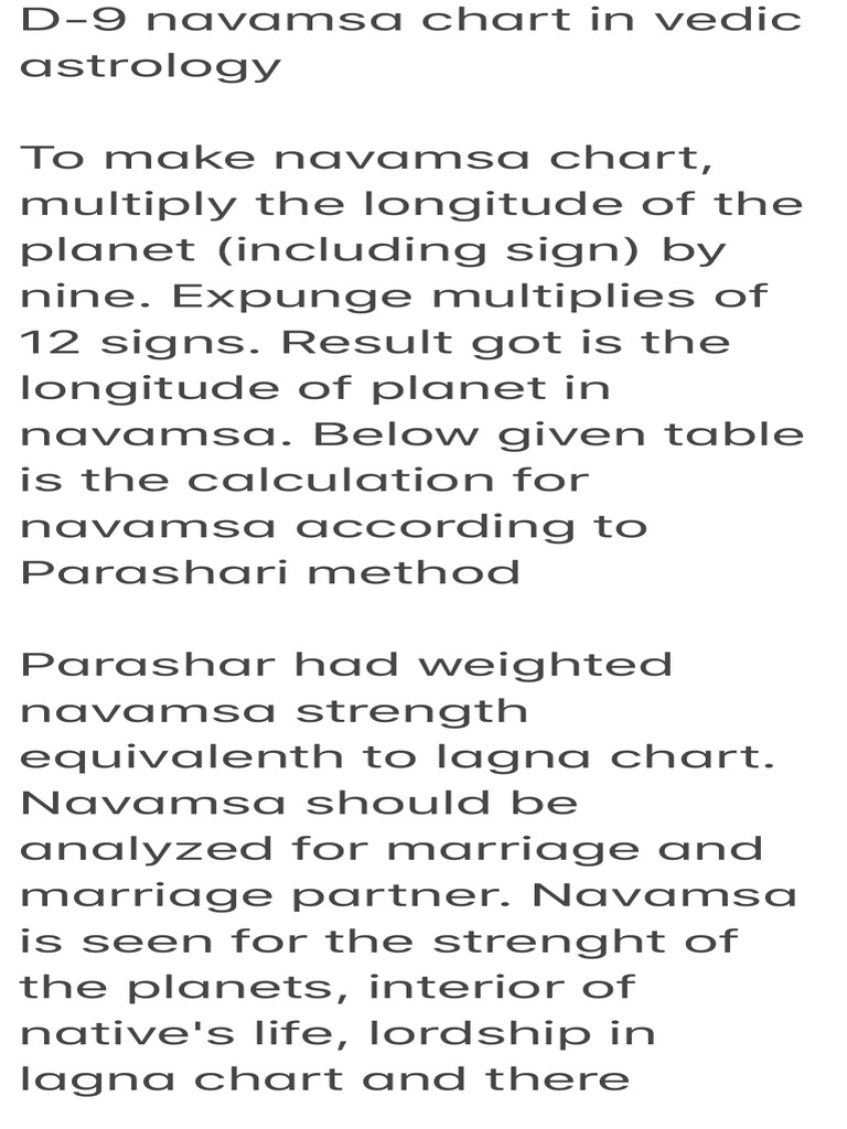 Navamsa Chart Vedic Astrology