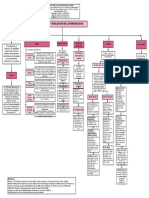 Pruebas de Personalidad Mapa Conceptual