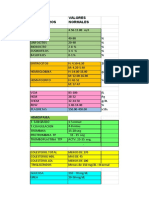 Cuadro Valores de Biometria