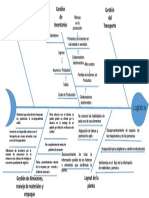 diagrama causa efecto 