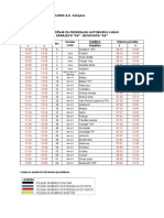 Sarajevo Busovaca PDF