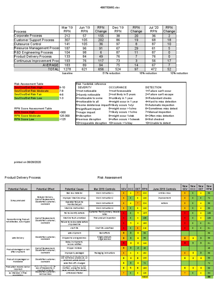 QMSProcess Risk Assessment Example PDF Business Computing