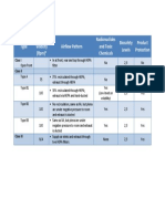 Biosafety Comparison Table PDF