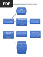 HISTORY OF LICENSING REGULATIONS OF REAL ESTATE CONSULTANTS IN THE PHILIPPINES