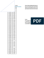 Método - Dick - Peschke - IDF-Hietograma Bloques Alternos